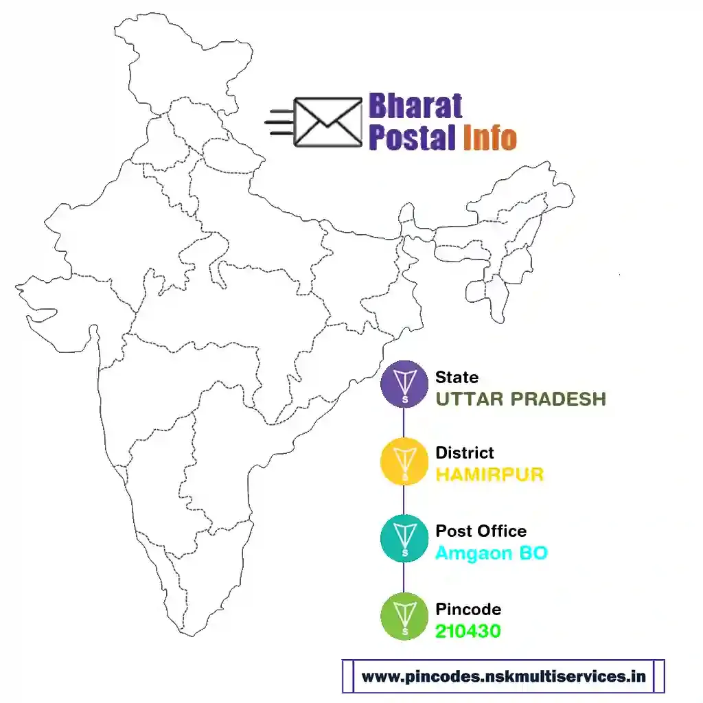 UTTAR PRADESH-HAMIRPUR-Amgaon BO-210430